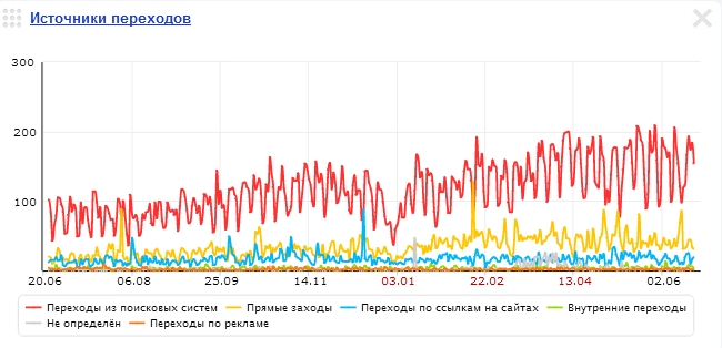  internet 